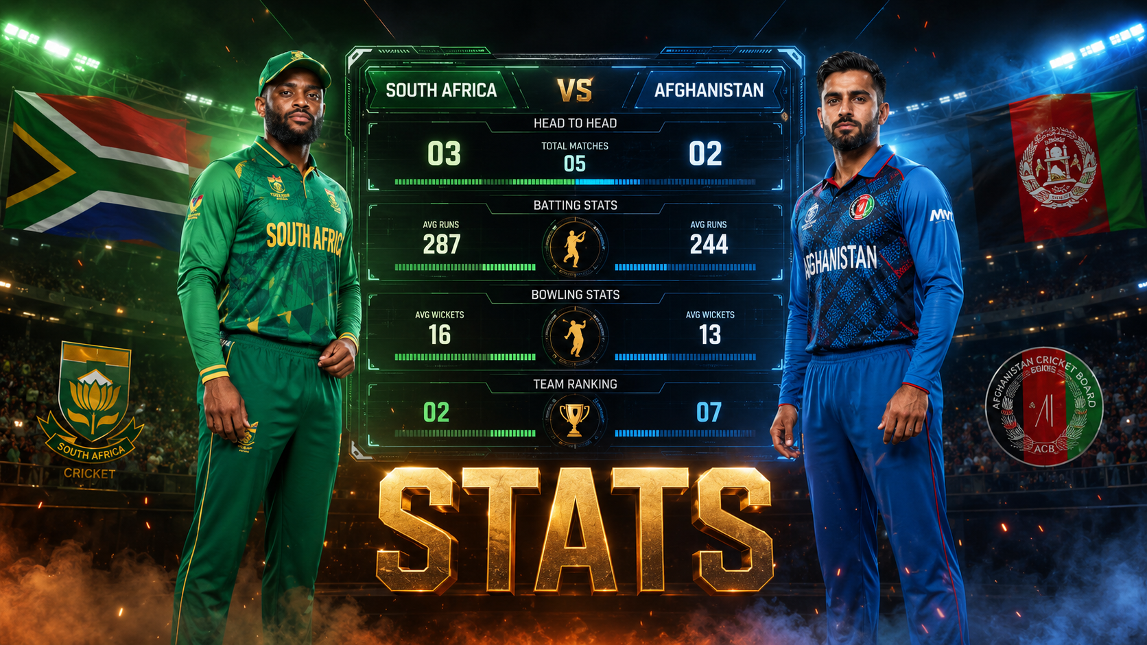 South Africa National Cricket Team vs Afghanistan National Cricket Team Stats